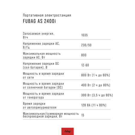 Портативная электростанция FUBAG AS 2400i (аккумулятор LiFePO4) в Екатеринбурге фото