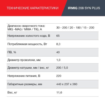 FUBAG Сварочный полуавтомат IRMIG 208 SYN PLUS c горелкой FB 250 3m в Екатеринбурге фото