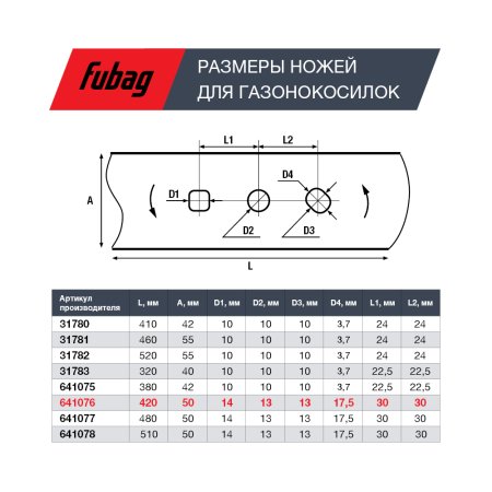 Нож для аккумуляторных газонокосилок FUBAG 42 см  в Екатеринбурге фото