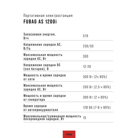 Портативная электростанция FUBAG AS 1200i (аккумулятор LiFePO4) в Екатеринбурге фото