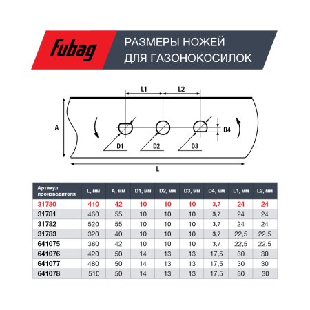 Нож для газонокосилок FUBAG 40,7 см (17")  в Екатеринбурге фото