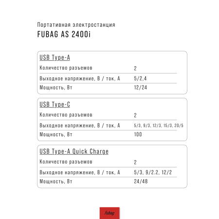 Портативная электростанция FUBAG AS 2400i (аккумулятор LiFePO4) в Екатеринбурге фото