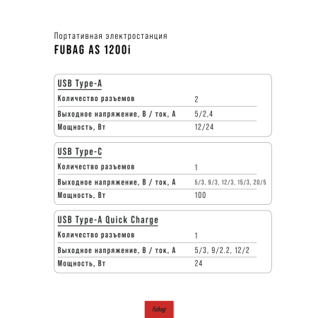 Портативная электростанция FUBAG AS 1200i (аккумулятор LiFePO4) в Екатеринбурге фото