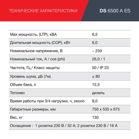 FUBAG Дизельный генератор с электростартером и коннектором автоматики DS 6500 A ES в Екатеринбурге фото