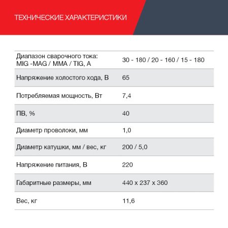 Полуавтомат сварочный FUBAG IRMIG 188 SYN PLUS c горелкой FB 250 3 м в Екатеринбурге фото