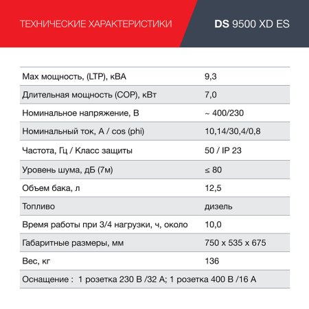 FUBAG Дизельный генератор (одно- и трехфазный) с электростартером DS 9500 XD ES в Екатеринбурге фото